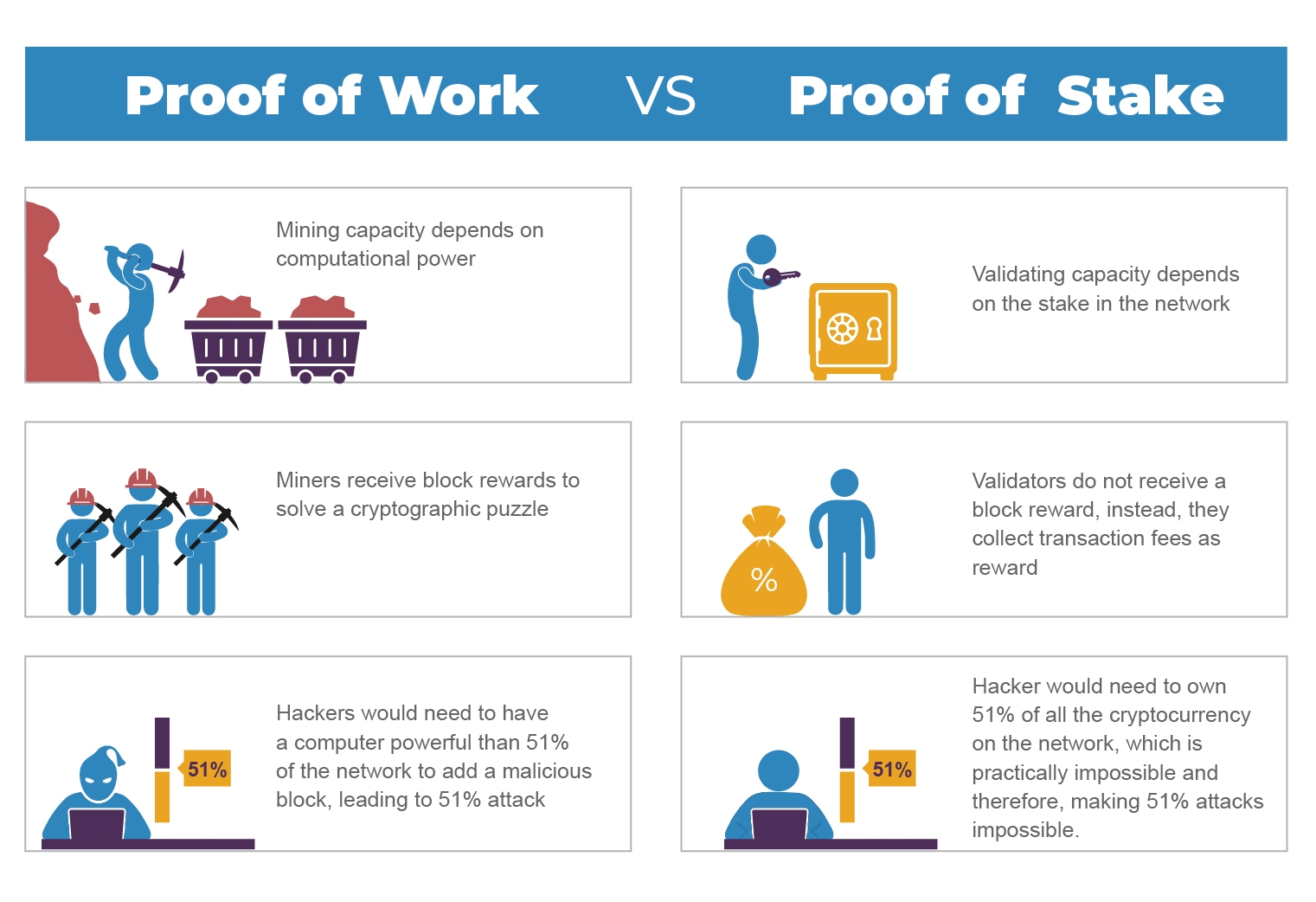 proof of work crypto currencies